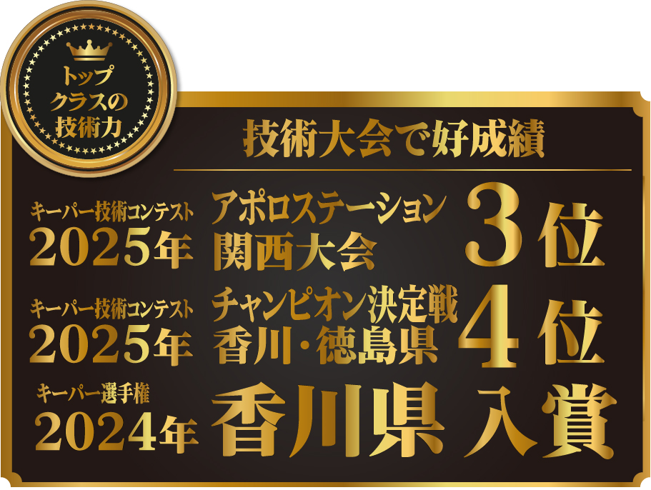 カーコーティング専門店 キーパー ニュー詫間店はキーパーコーティングの技術大会で好成績！！2025年キーパー技術コンテスト アポロステーション関西大会 3位、2025年キーパー技術コンテスト チャンピオン決定戦 香川・徳島県4位、2024年キーパー選手権 香川県 入賞
